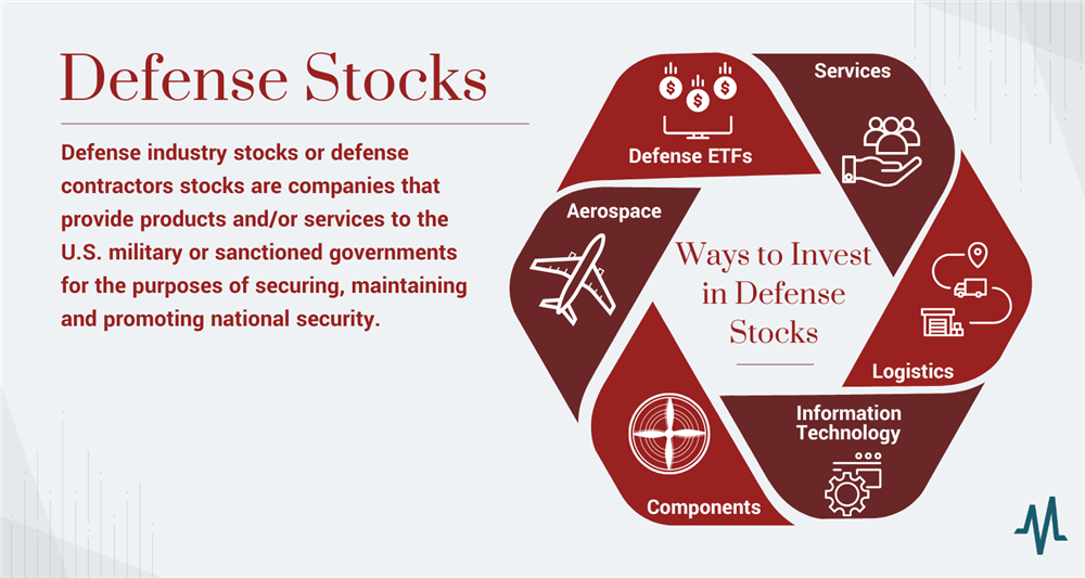 Best Defense Stocks 2024 MarketBeat